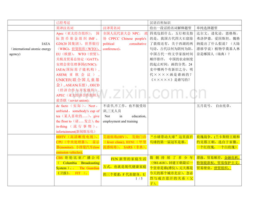 翻译硕士百科基础知识(红字).doc_第1页