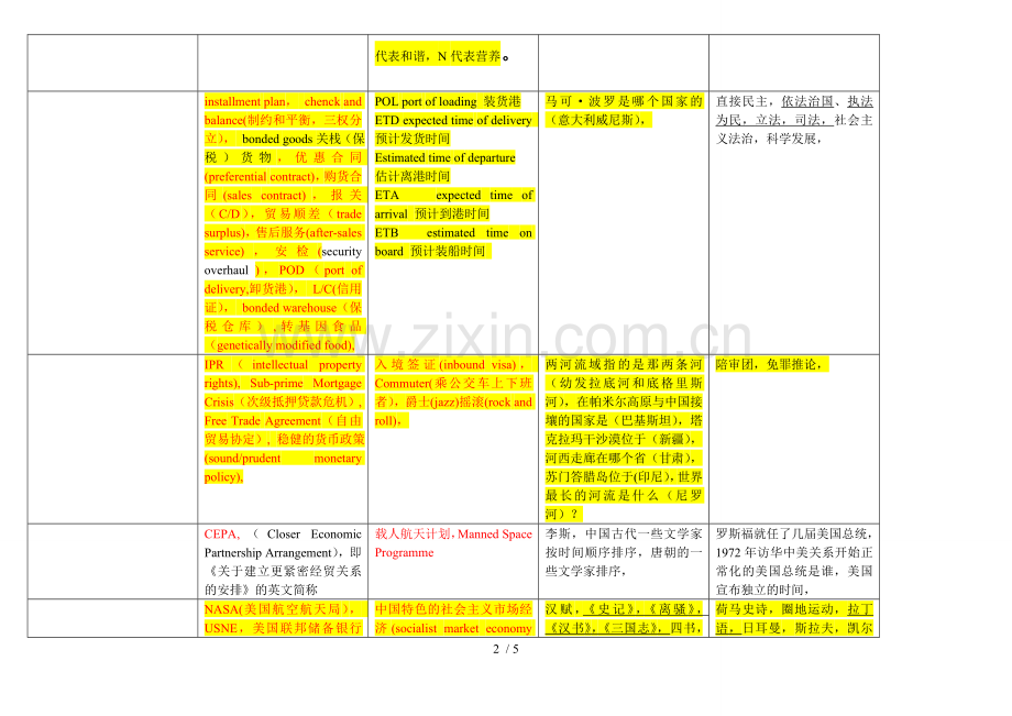 翻译硕士百科基础知识(红字).doc_第2页