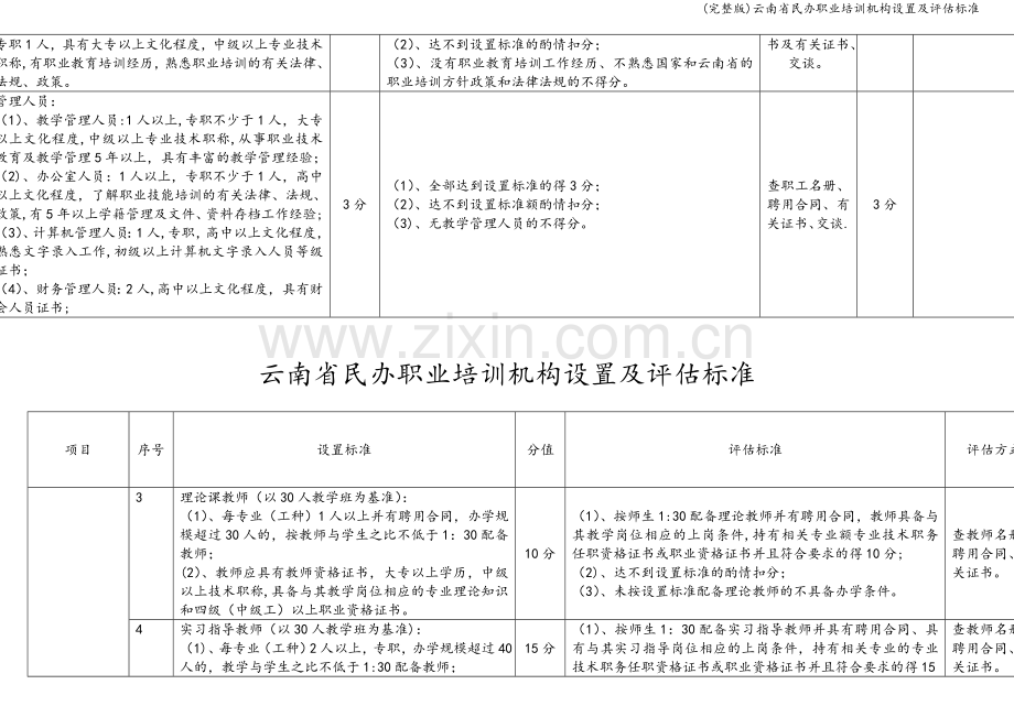 云南省民办职业培训机构设置及评估标准.doc_第2页