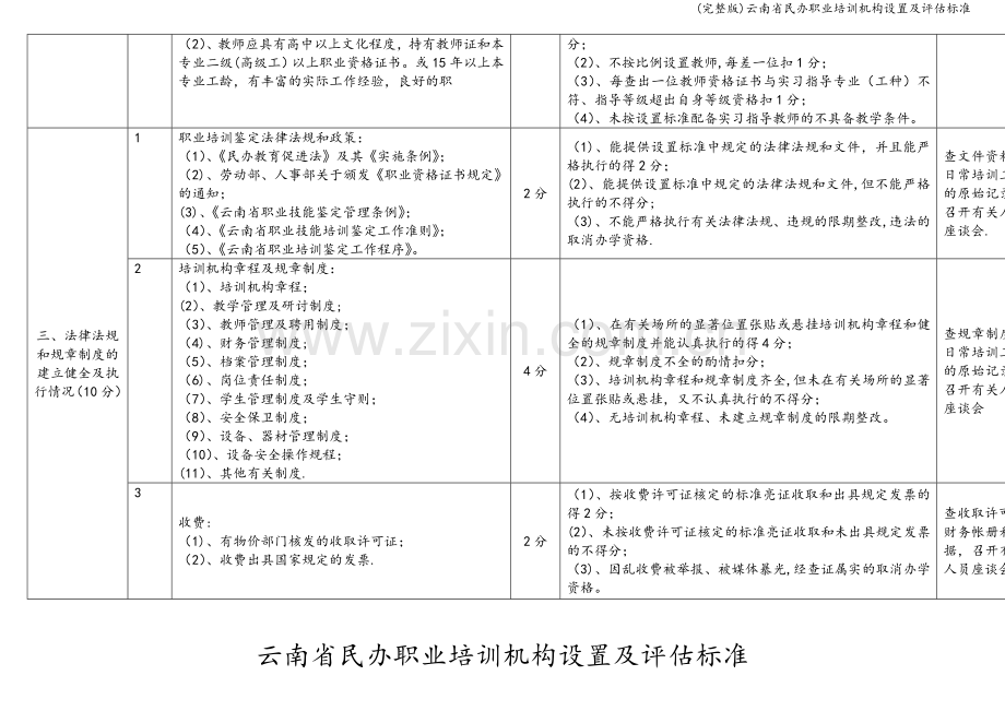 云南省民办职业培训机构设置及评估标准.doc_第3页