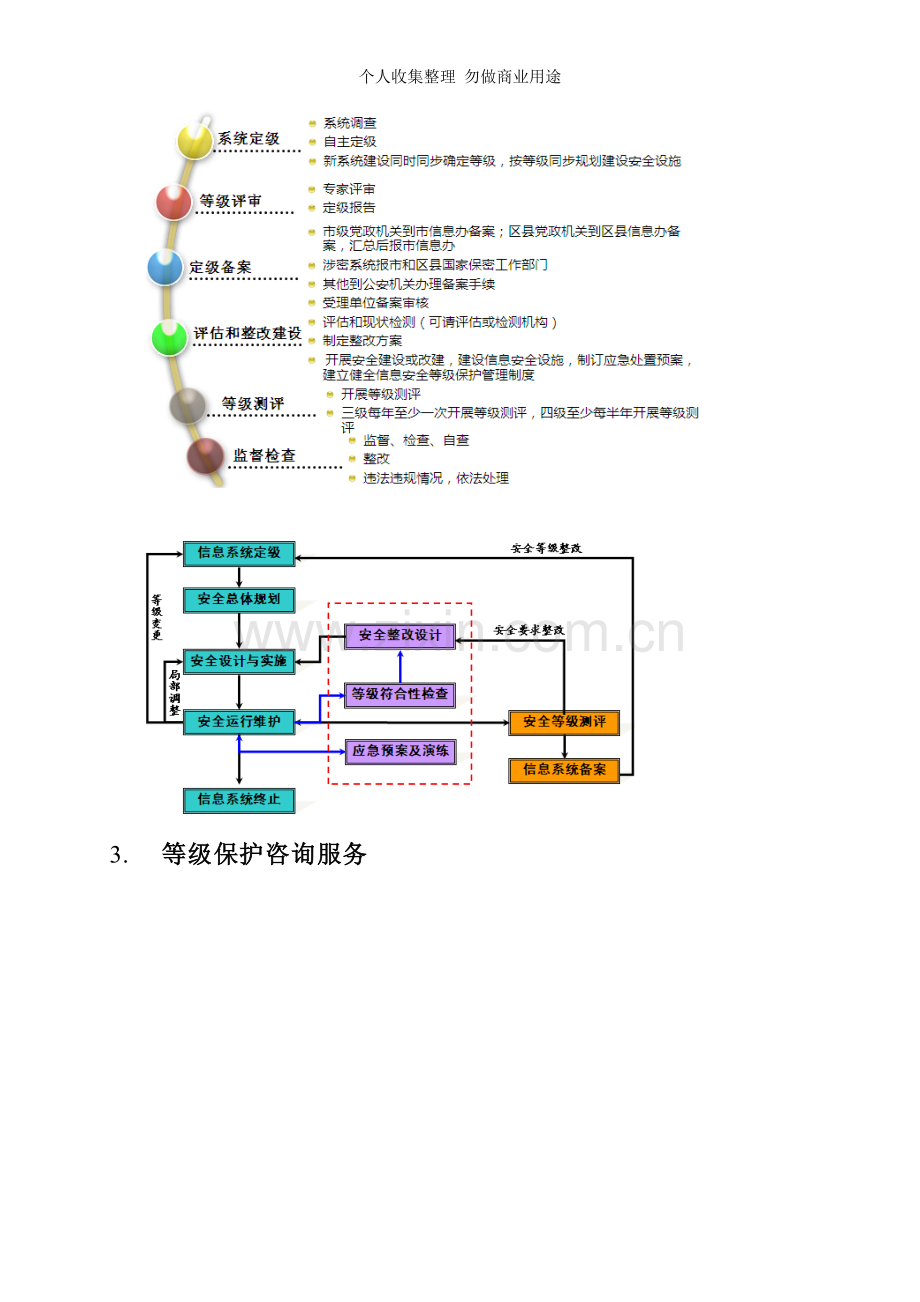 金盾等级保护服务手册.doc_第3页