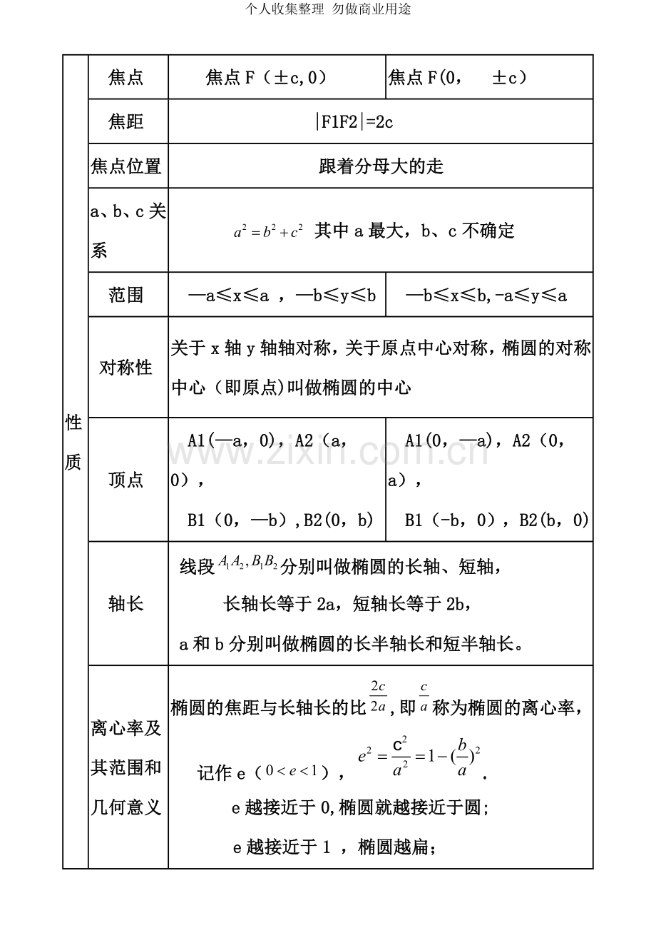 选修2第二章椭圆知识点复习归纳.doc_第2页