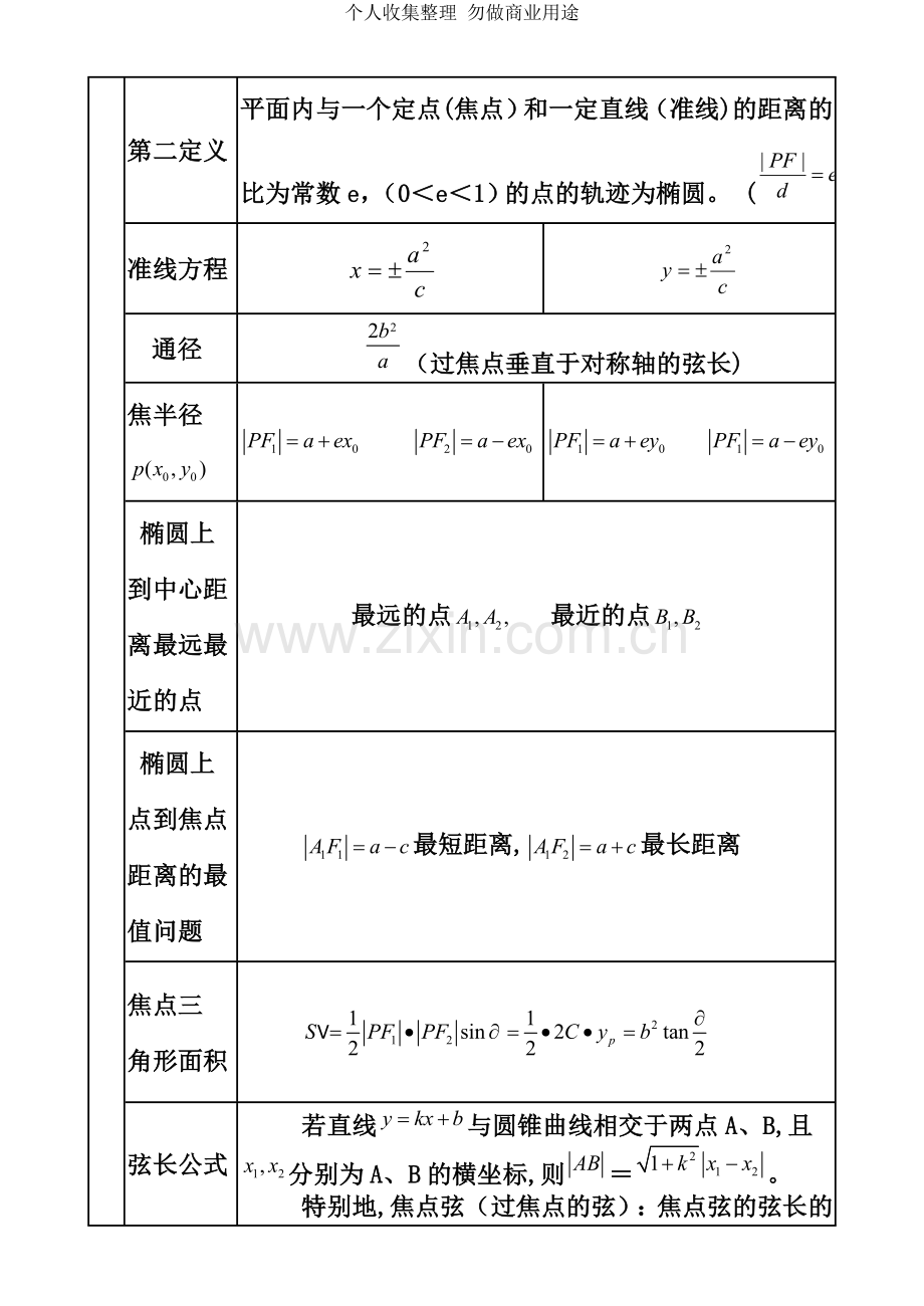 选修2第二章椭圆知识点复习归纳.doc_第3页