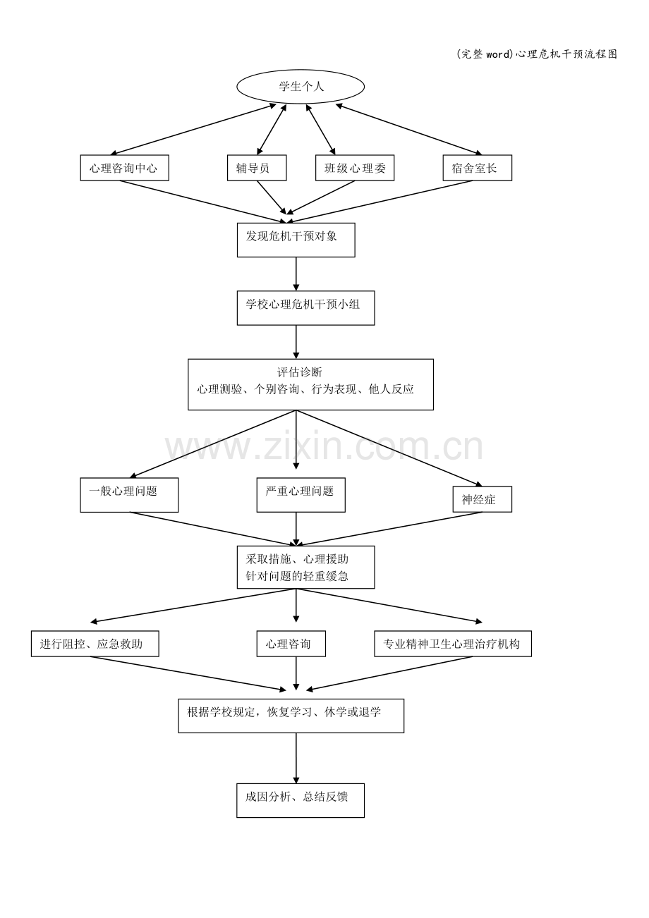 心理危机干预流程图.doc_第1页