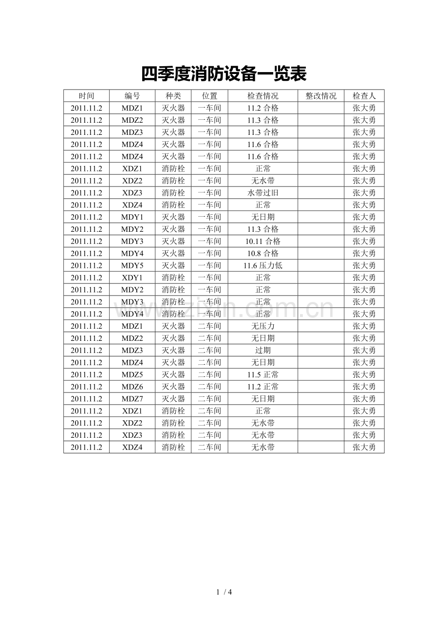 四季消防设备一览表.doc_第1页