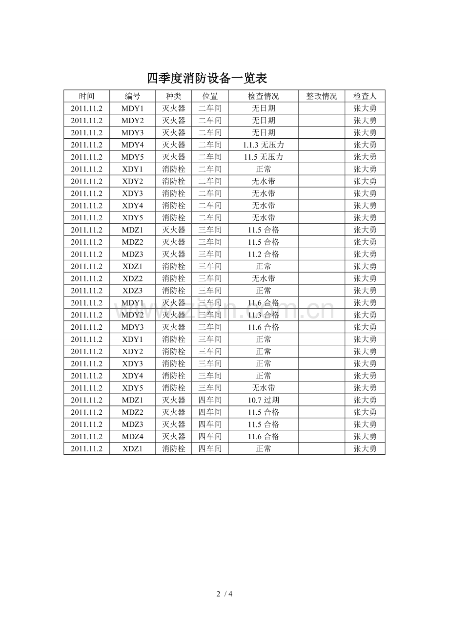 四季消防设备一览表.doc_第2页