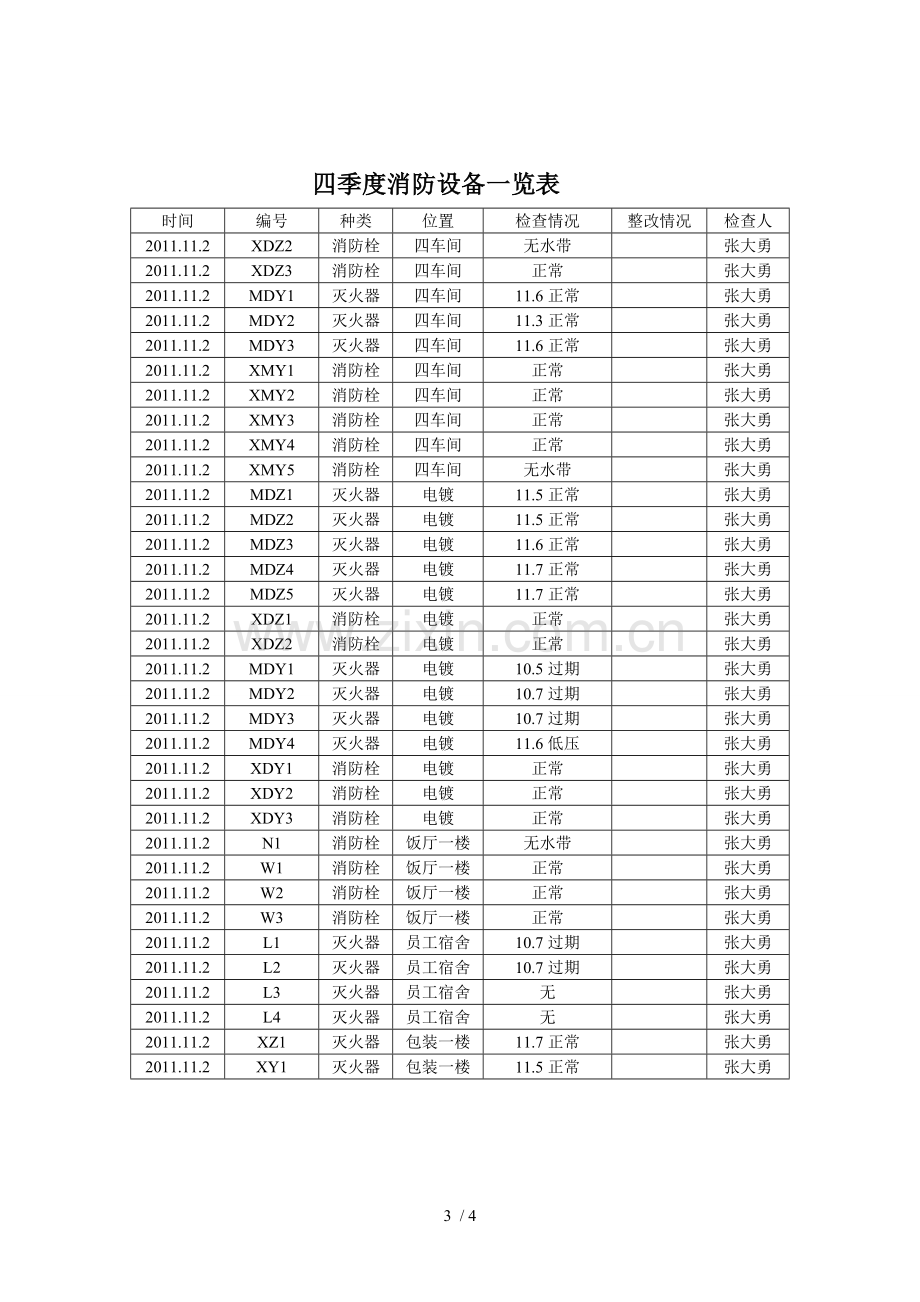 四季消防设备一览表.doc_第3页