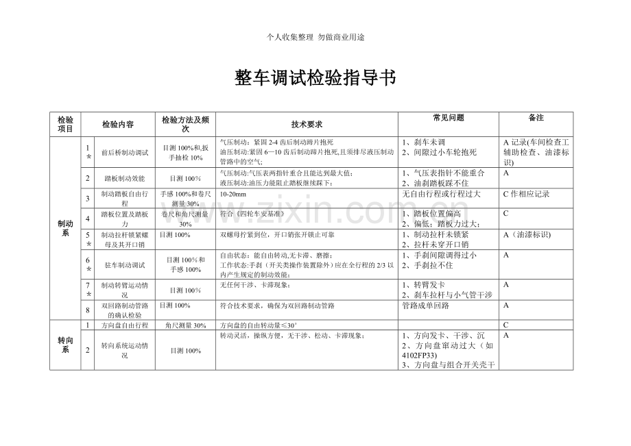 整车调试检验作业指导书.doc_第1页