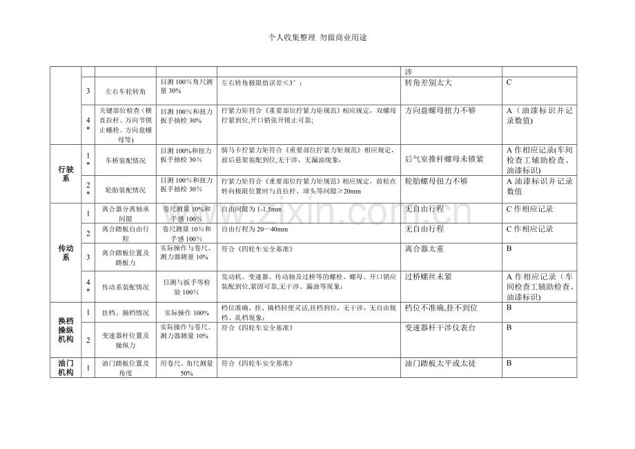 整车调试检验作业指导书.doc_第2页