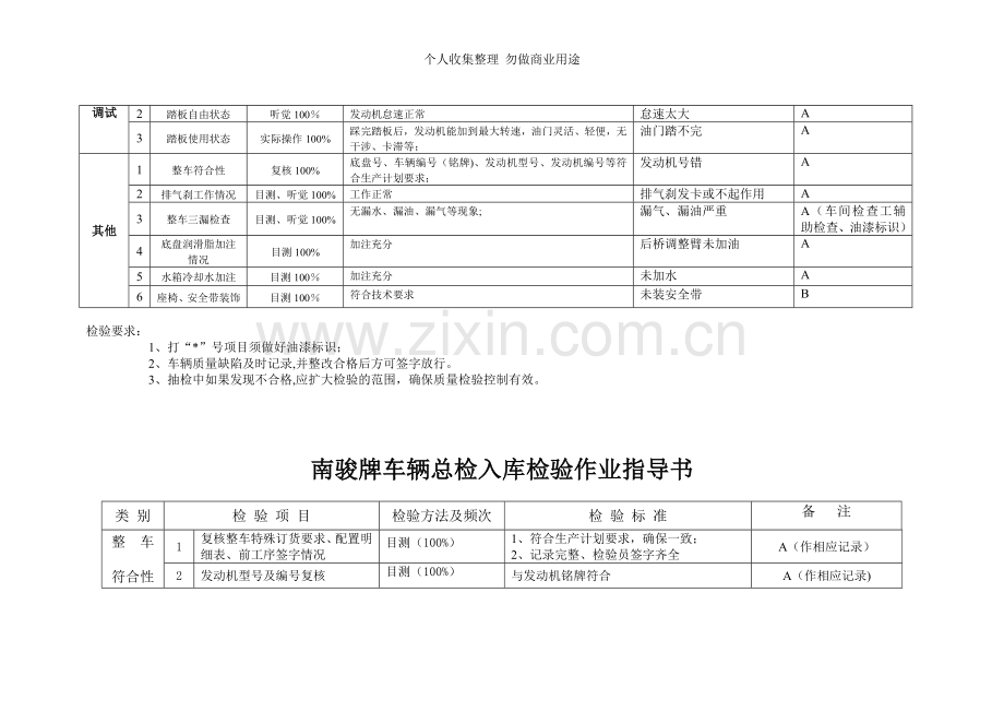 整车调试检验作业指导书.doc_第3页