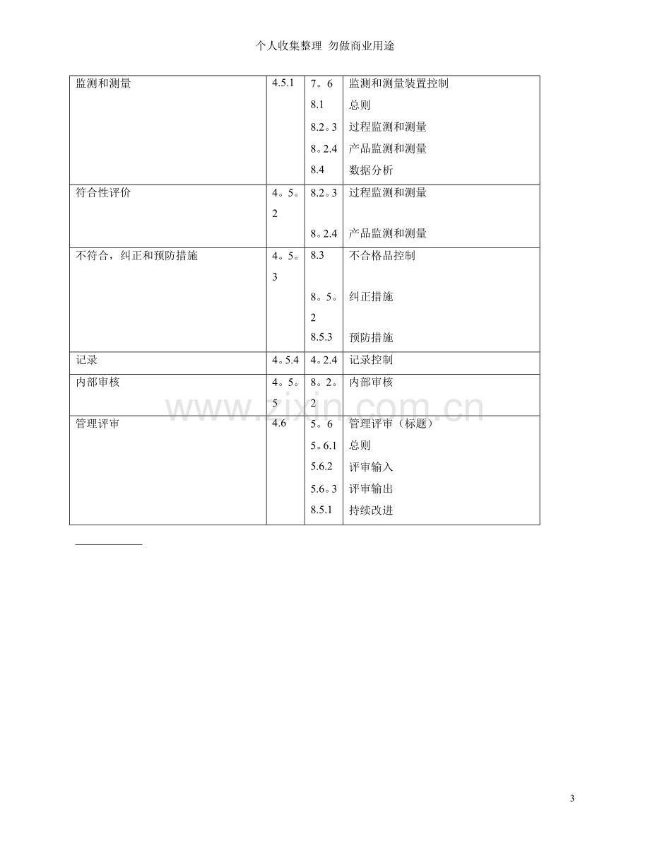 质量环境和职业健康安全管理体系之间相应章条间的对应关系.doc_第3页