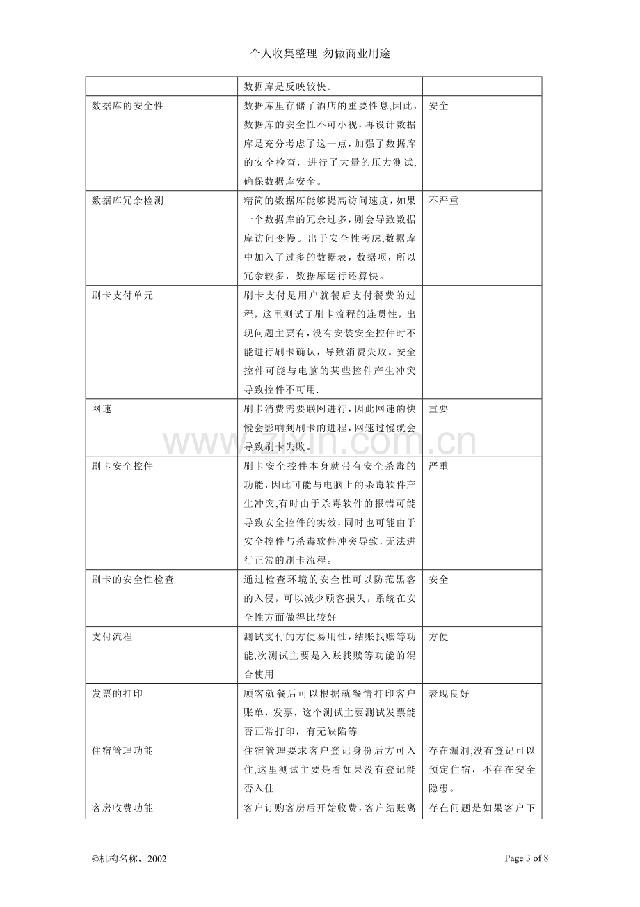 立达人酒店管理系统计划报告.doc_第3页