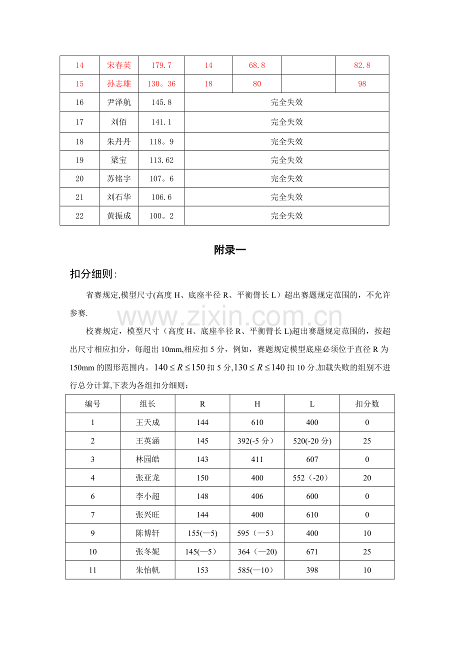 结构设计大赛校赛评分扣分细则表.doc_第2页