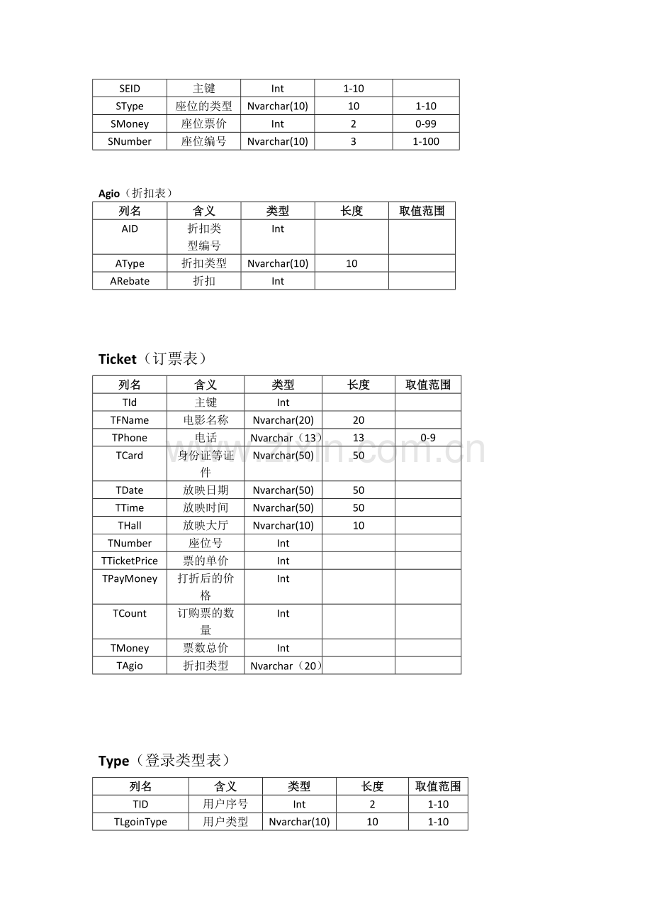 简单影院订票系统数据库设计.docx_第3页