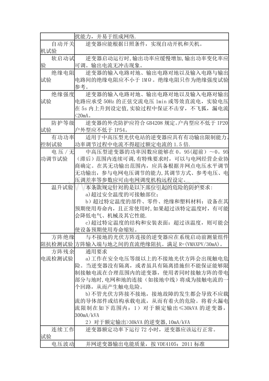 方阵绝缘阻抗及方阵残余电流检测试验测试方法-光伏并网逆变器.doc_第3页