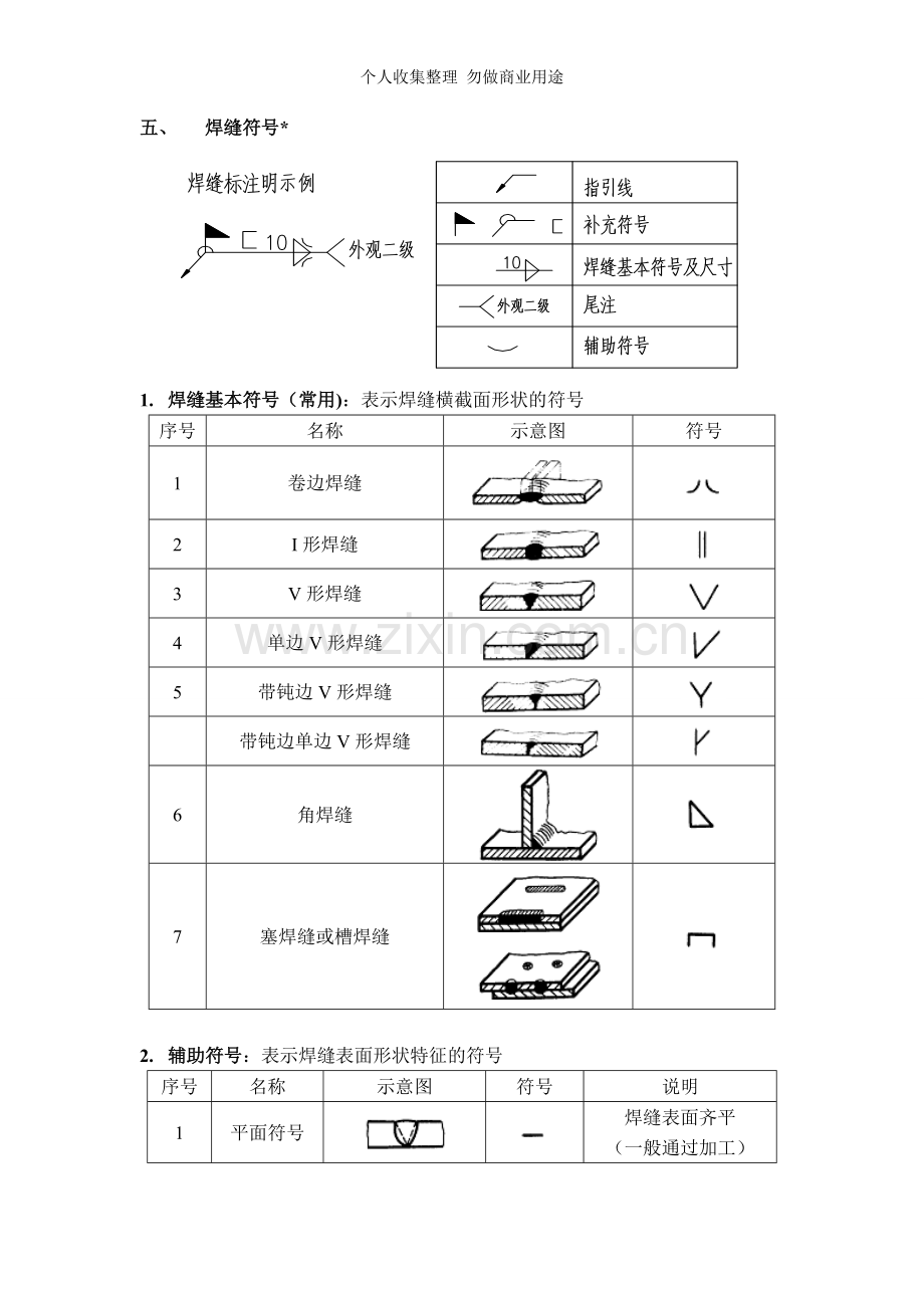 钢结构入门识图标准.doc_第3页