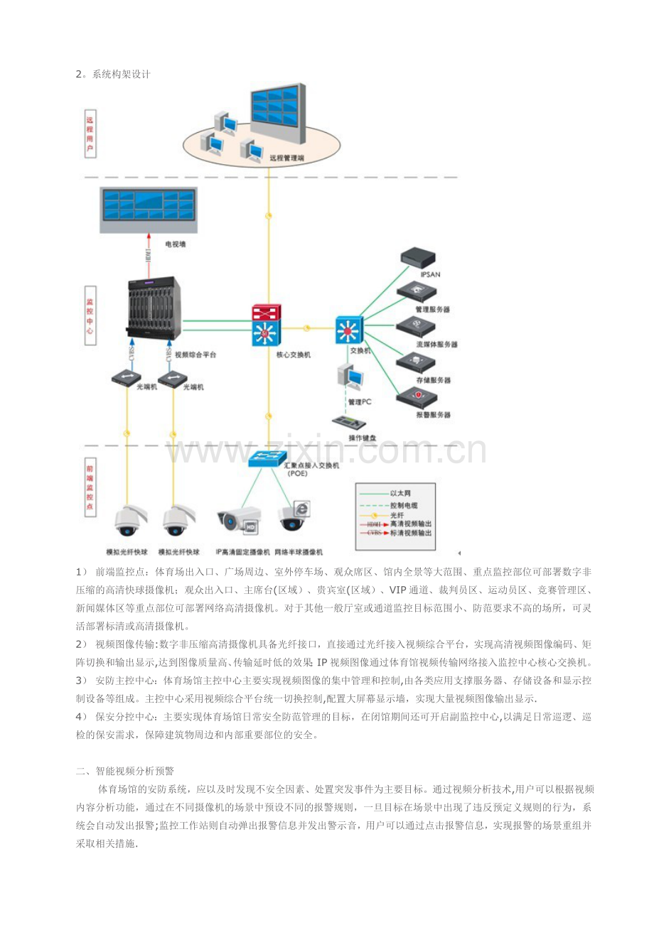 海康体育场馆安防系统解决方案设计.doc_第3页