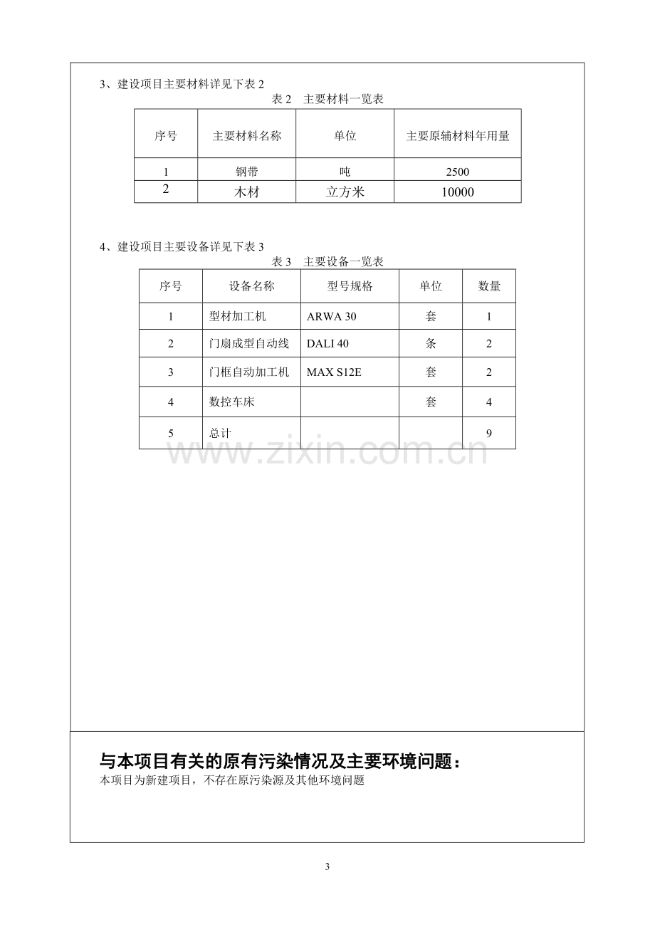 新型优质建设节能防火安全门生产项目申请立项环境评估报告书.doc_第3页