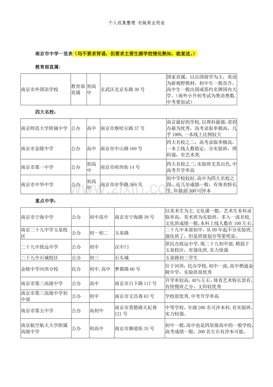 八、学情：南京各区中学情况例举.doc_第1页