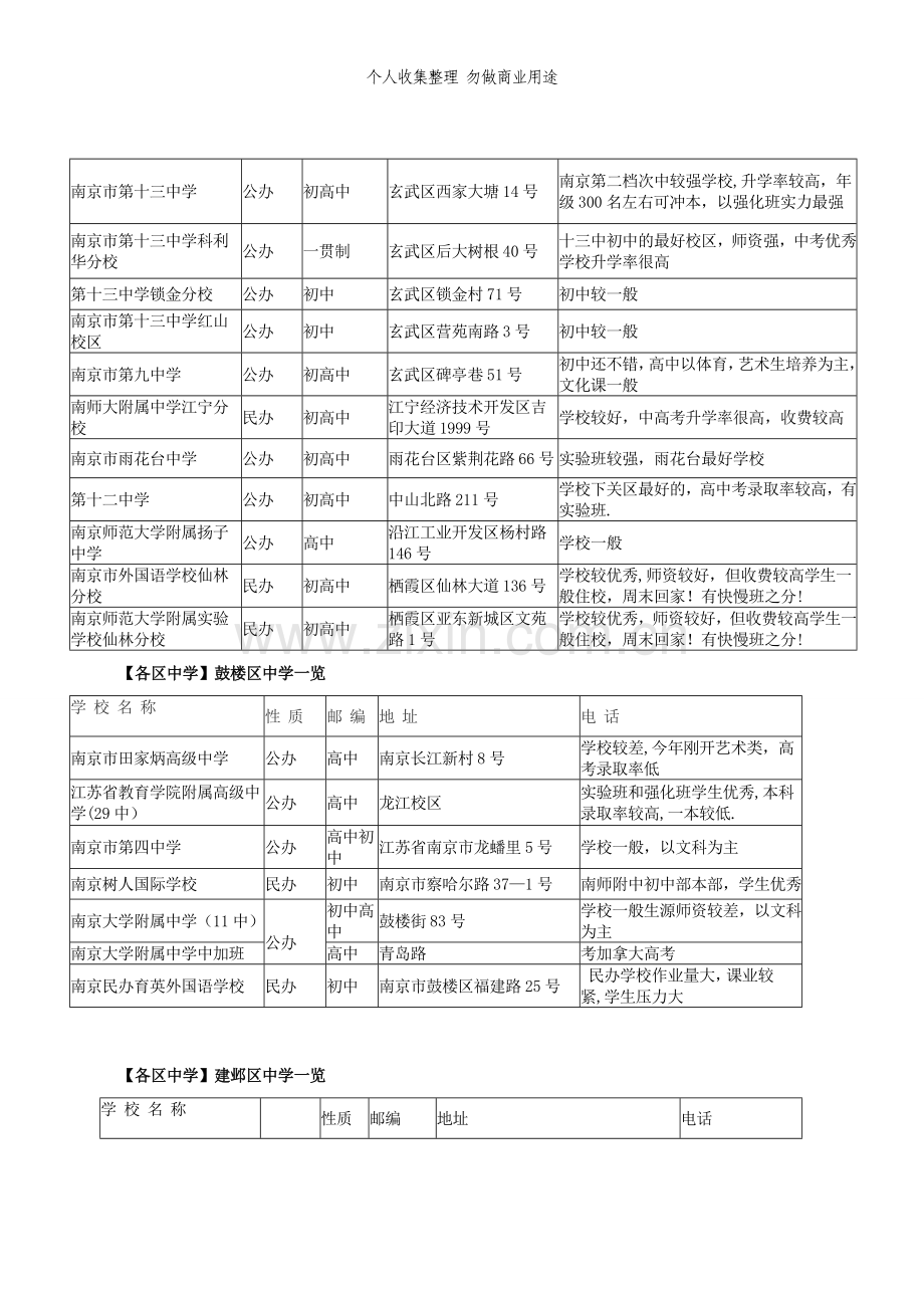 八、学情：南京各区中学情况例举.doc_第2页