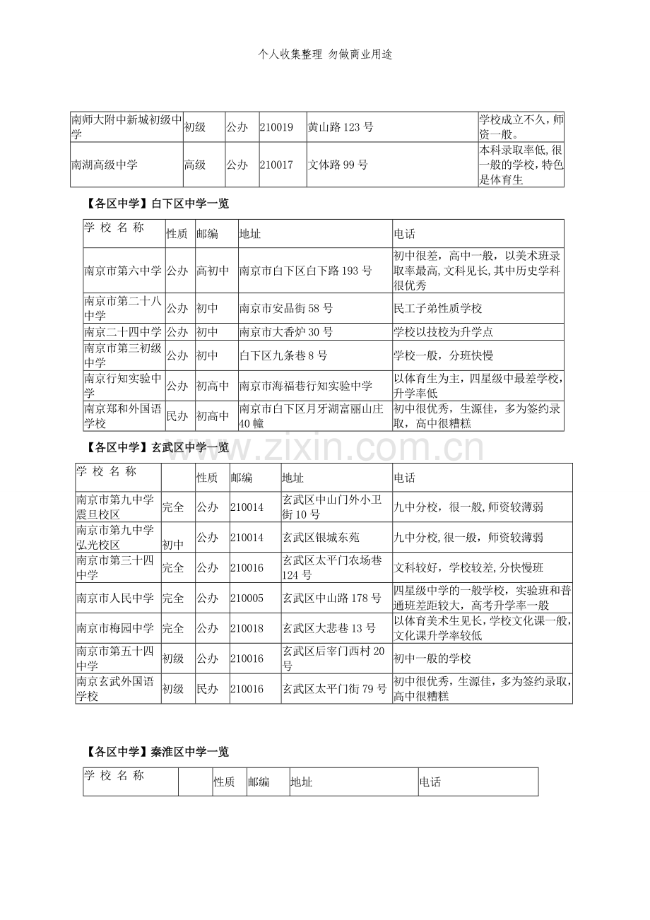 八、学情：南京各区中学情况例举.doc_第3页