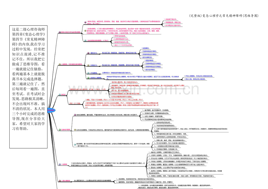 变态心理学之常见精神障碍(思维导图).doc_第1页