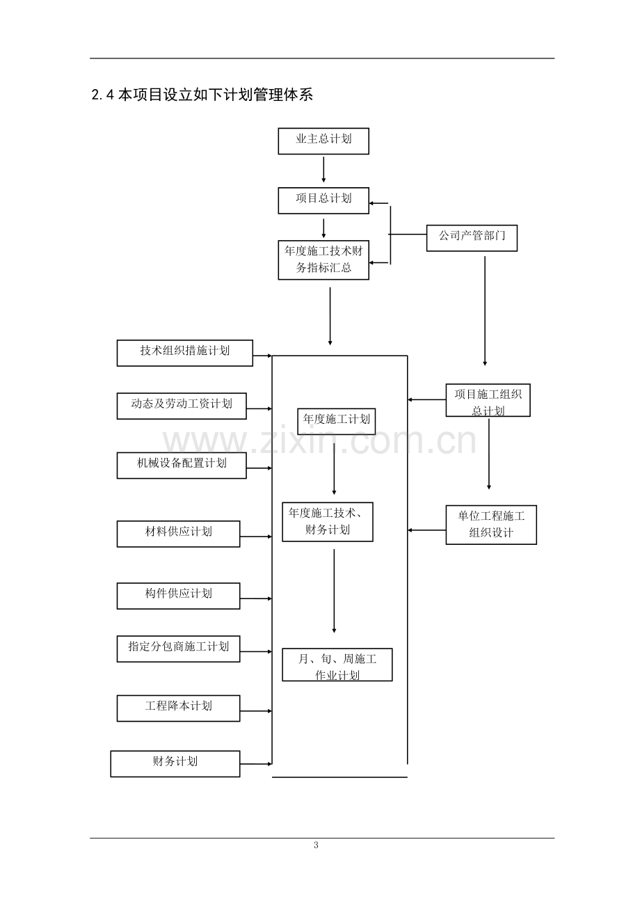 项目管理、总承包制度文件、分包协调.doc_第3页