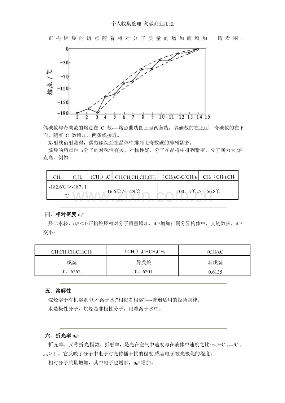 链烷烃的物理性质.doc_第3页