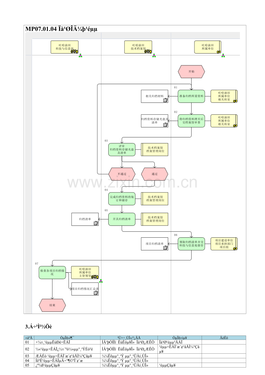 MP07.01.04-相关文件归档.doc_第1页