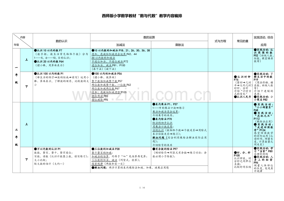 西师版小学教育数学教材“数与代数”编排体系.doc_第1页