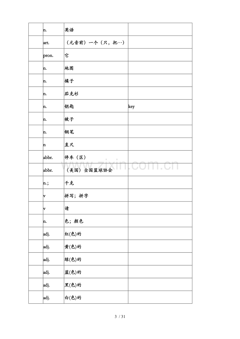 初一人教英语上册单词表[].doc_第3页