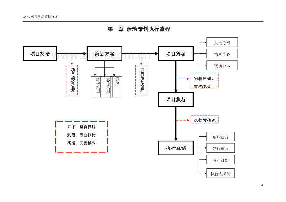 项目活动执行计划表.doc_第3页