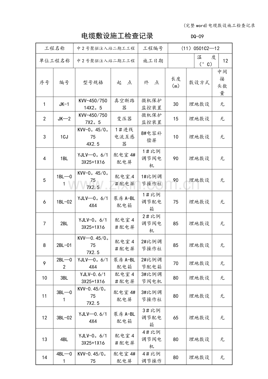 电缆敷设施工检查记录.doc_第1页