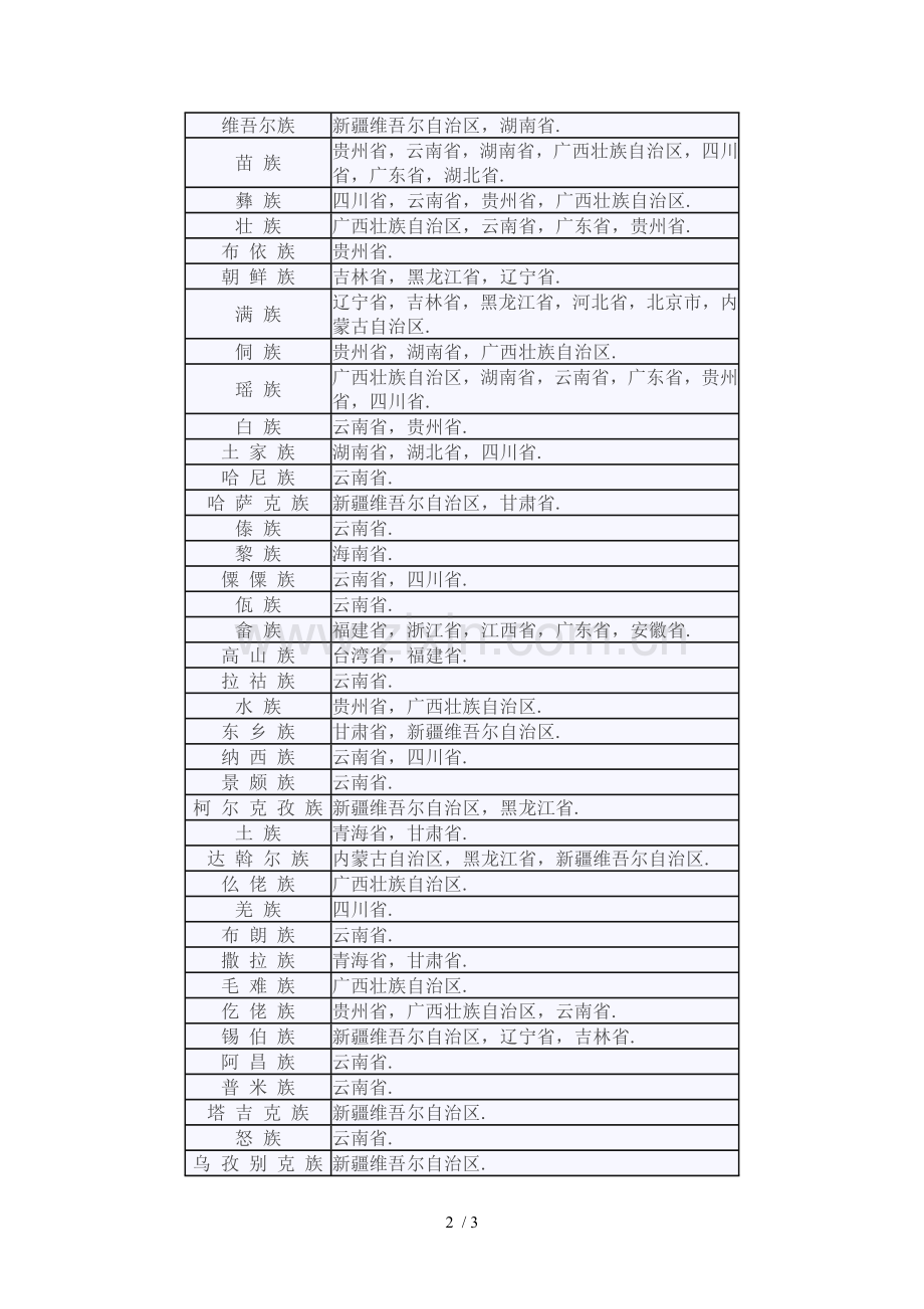 我国少数民族与分布.doc_第2页