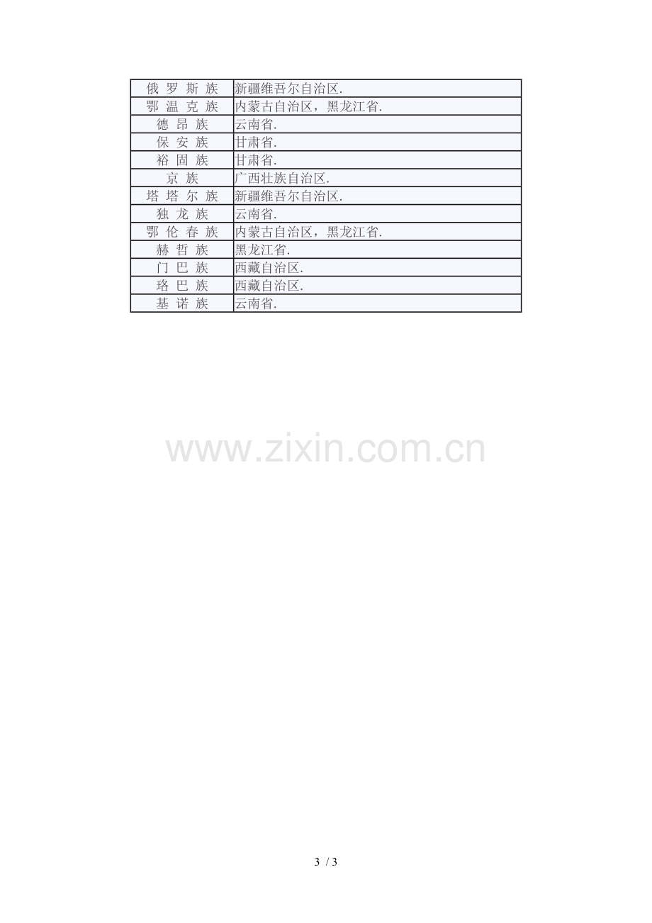 我国少数民族与分布.doc_第3页