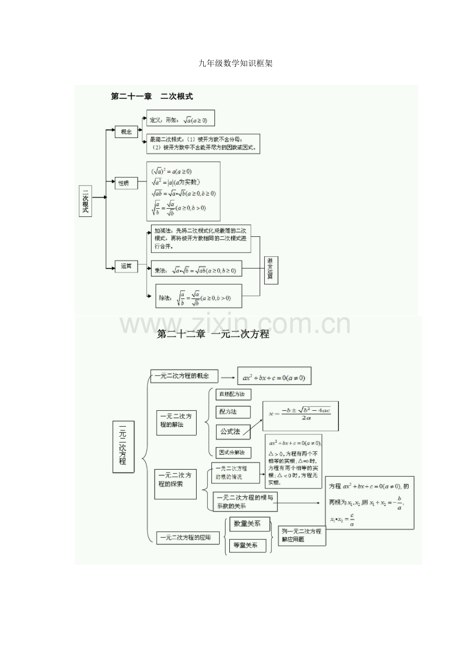 九年级数学知识框架.doc_第1页