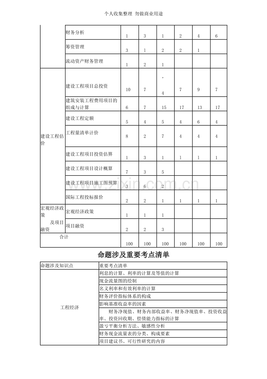 工程经济-模拟试题.doc_第2页