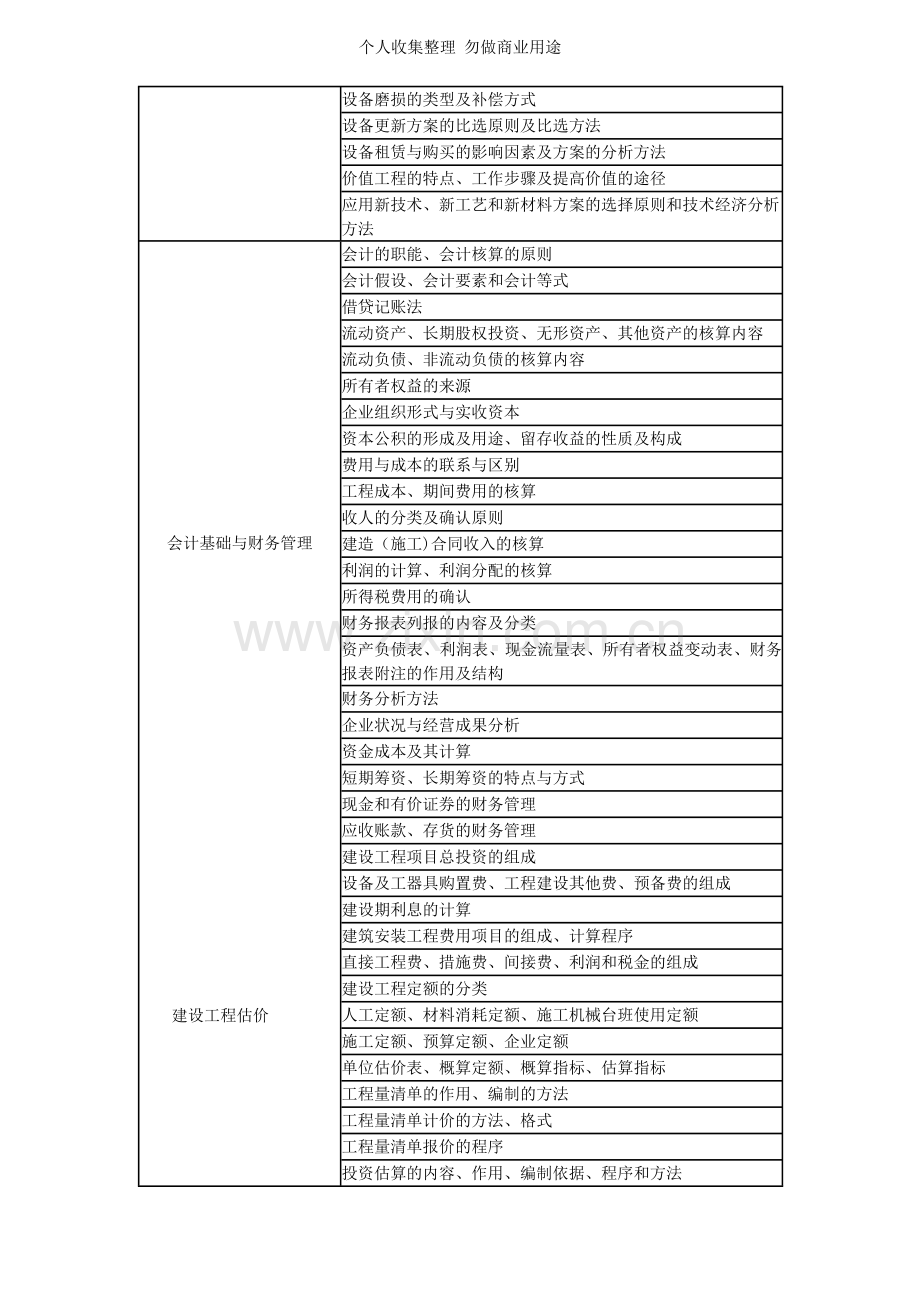 工程经济-模拟试题.doc_第3页