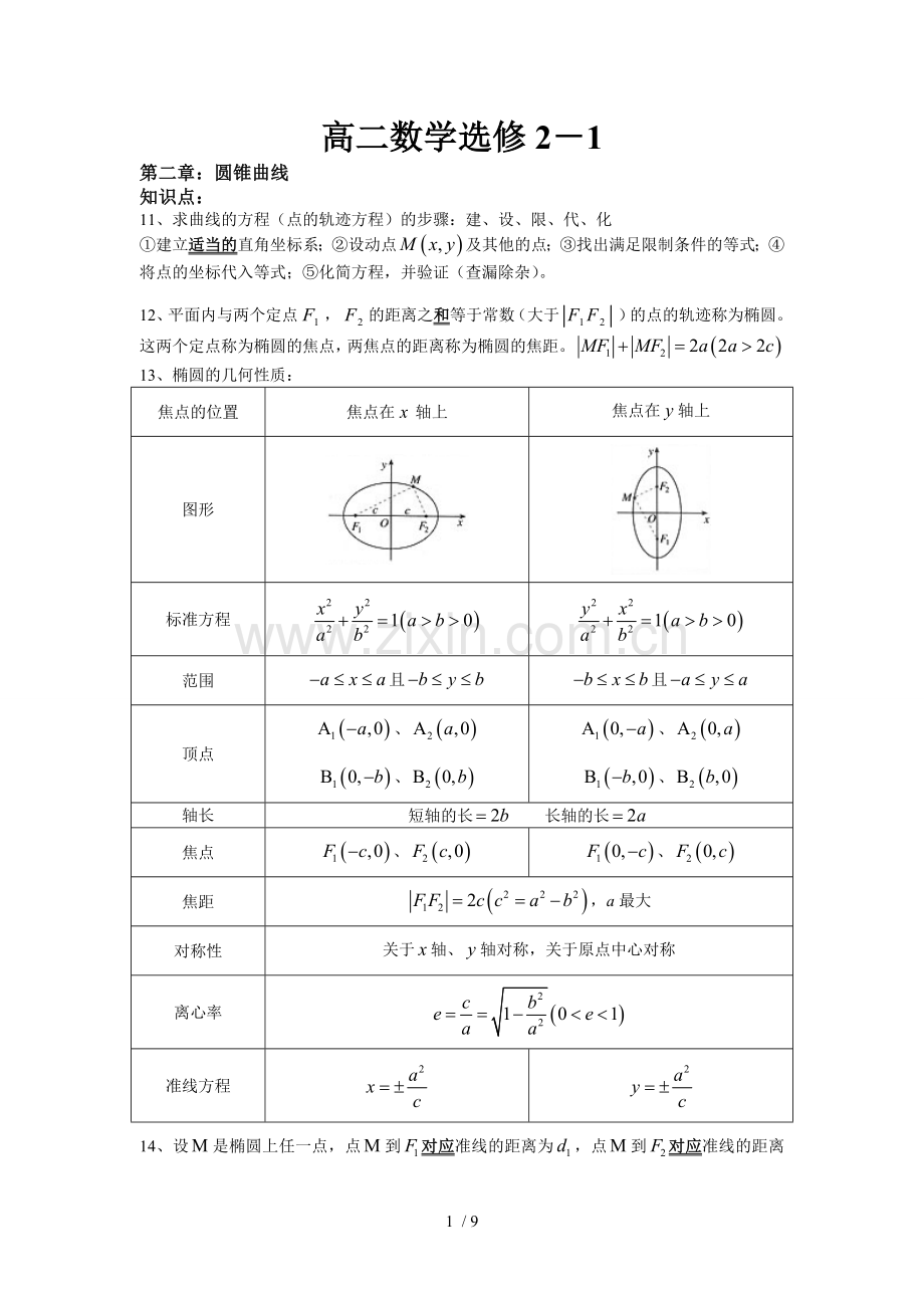 高中数学选修基础知识点.doc_第1页