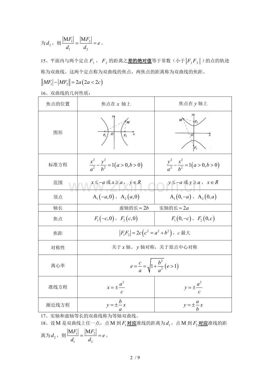 高中数学选修基础知识点.doc_第2页