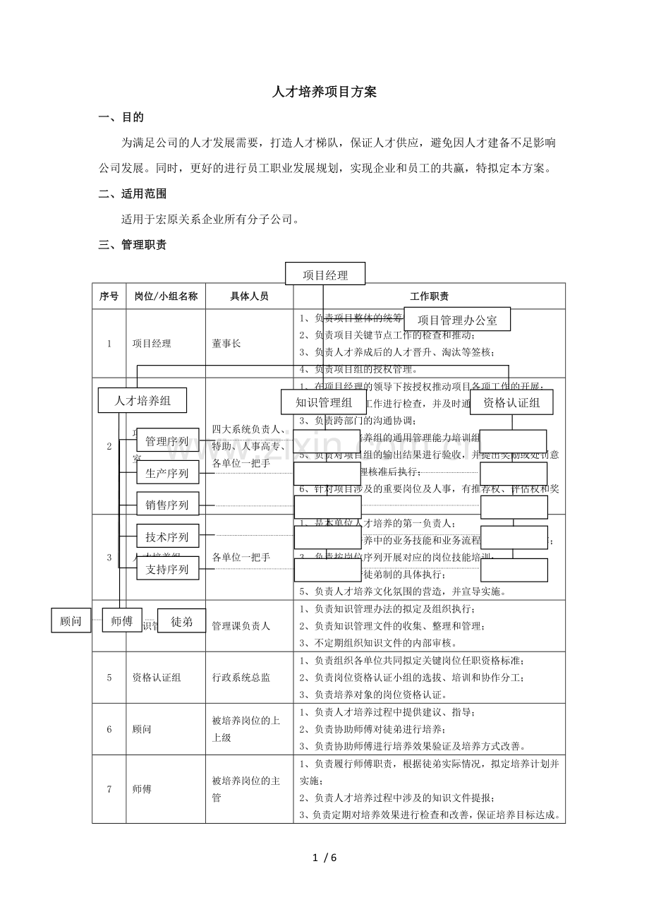 人才培养技术方案.doc_第1页