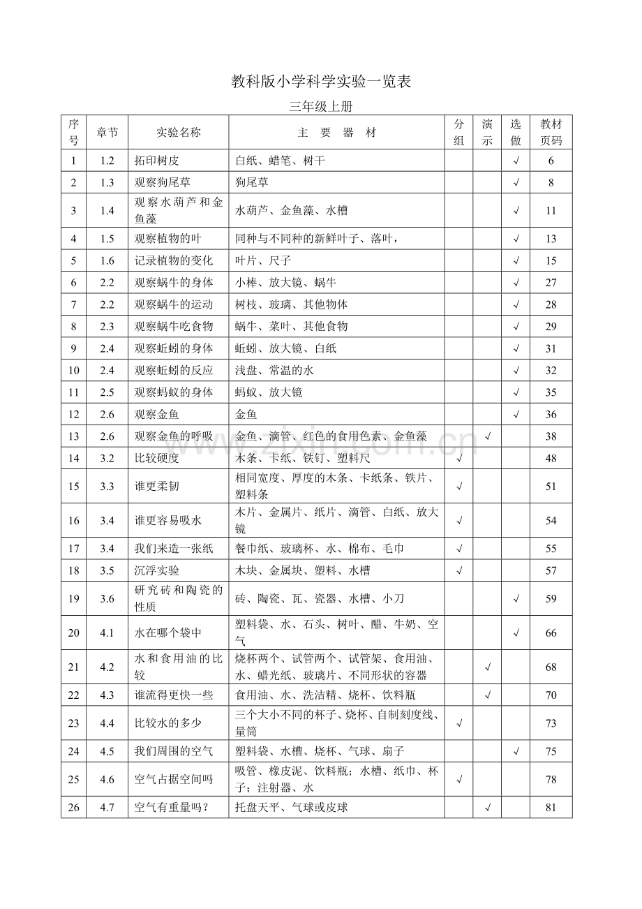 教科新版小学科学实验目录(3-6年级).doc_第1页