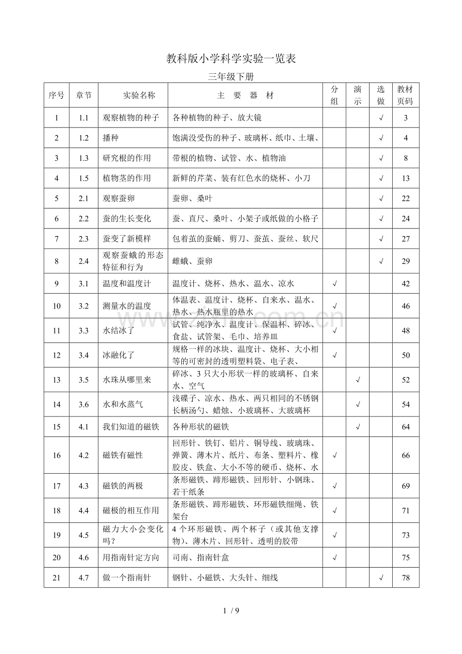 教科新版小学科学实验目录(3-6年级).doc_第2页