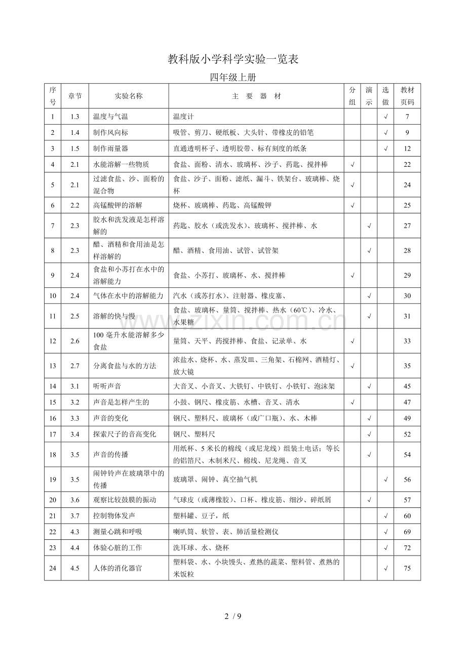 教科新版小学科学实验目录(3-6年级).doc_第3页