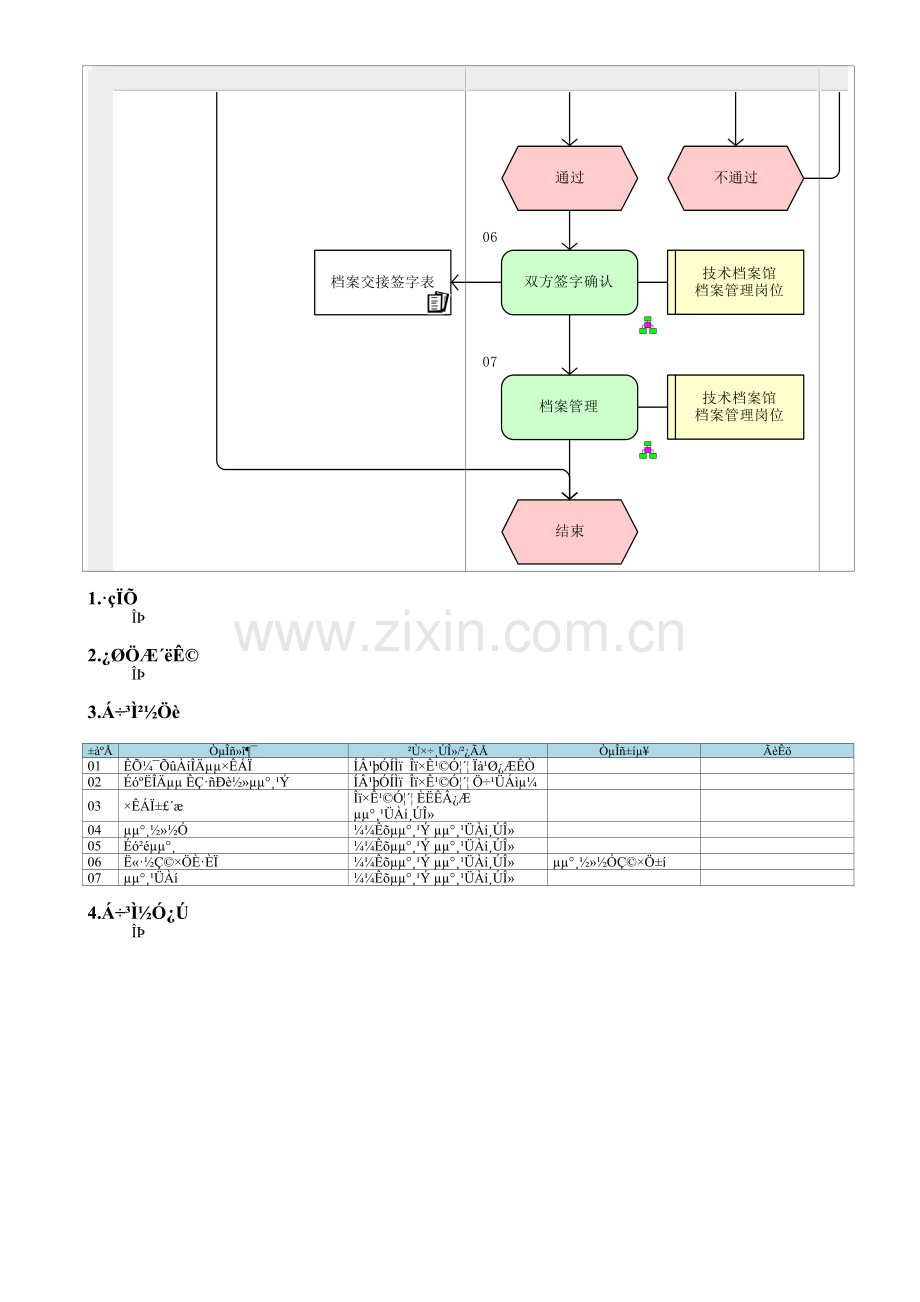 MP04.01.10-采购文档收集、归档.doc_第2页