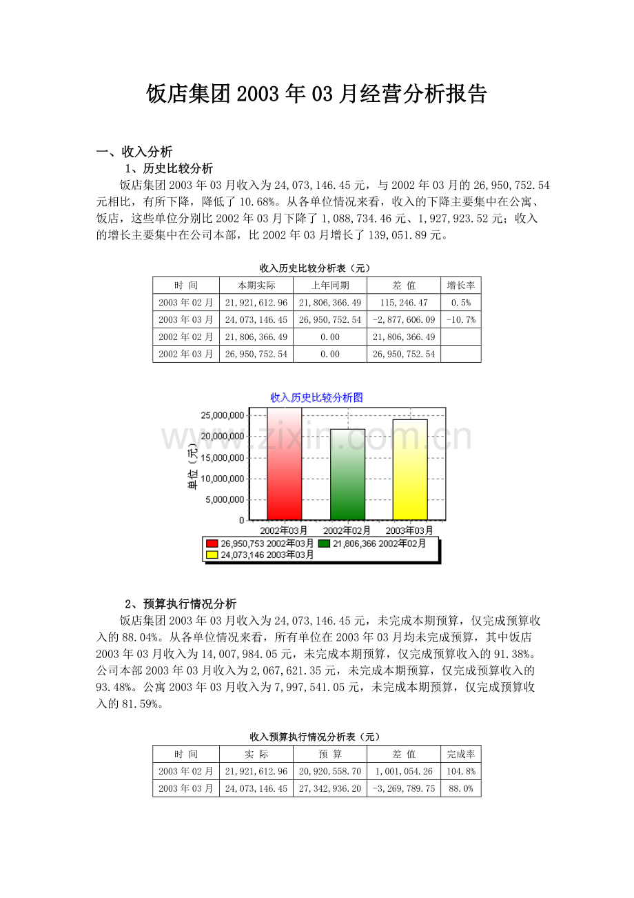 饭店集团经营分析报告.doc_第1页