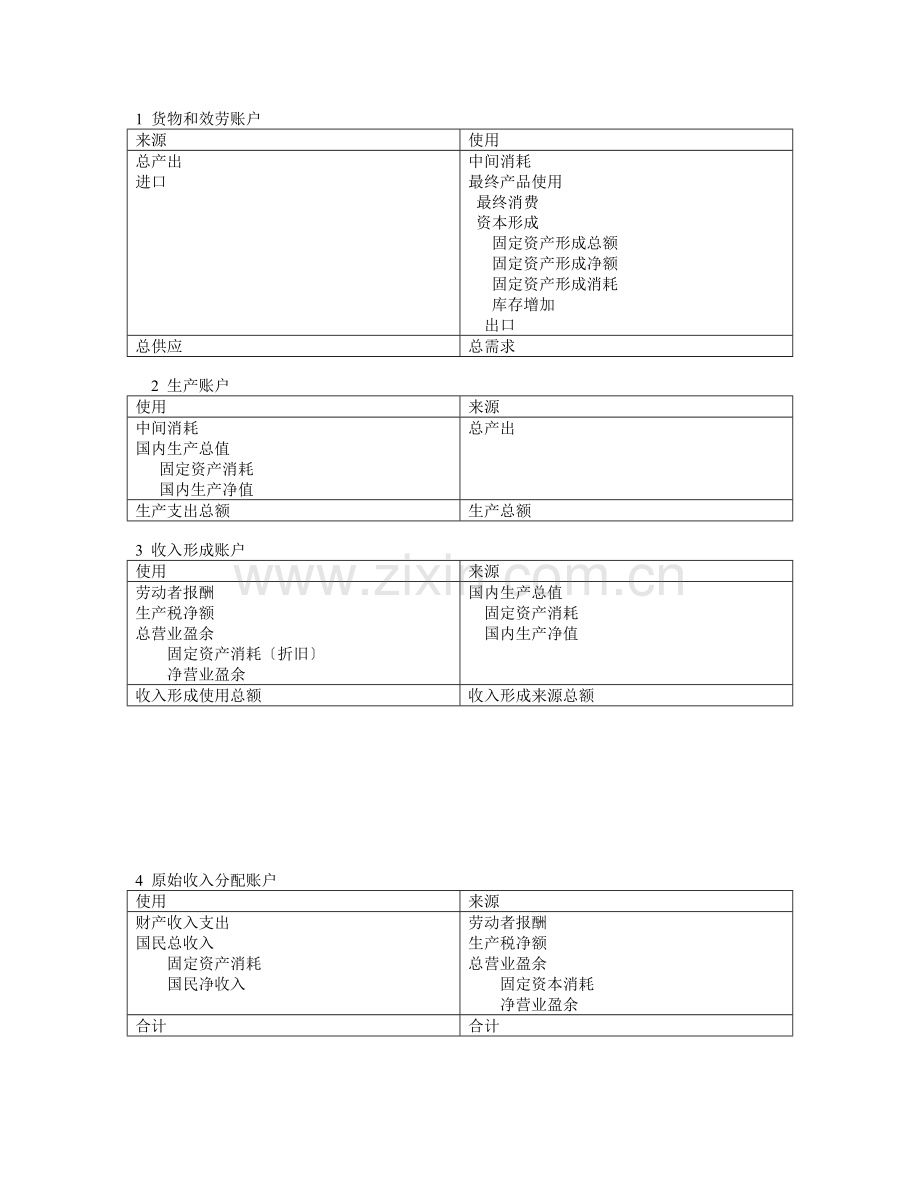 根据中国统计鉴公布的国民经济运行资料-编制国民经济核算流量账户体系7.doc_第2页