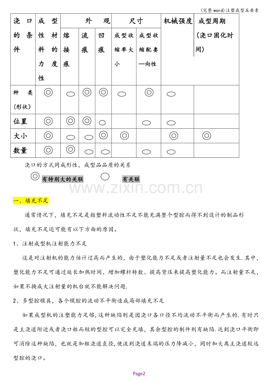 注塑成型五要素.doc_第2页