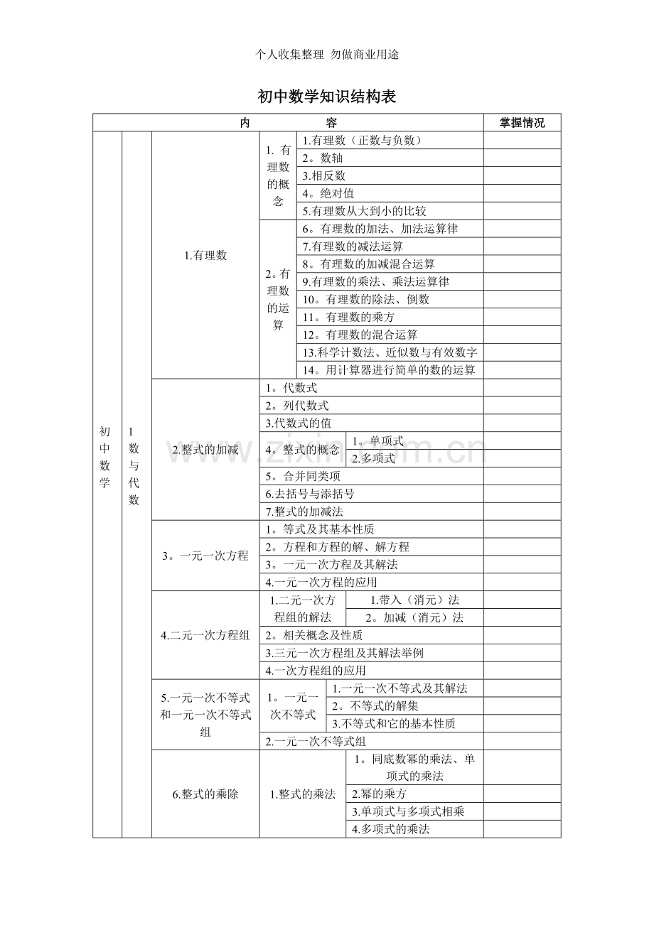 初中数学知识结构表.doc_第1页