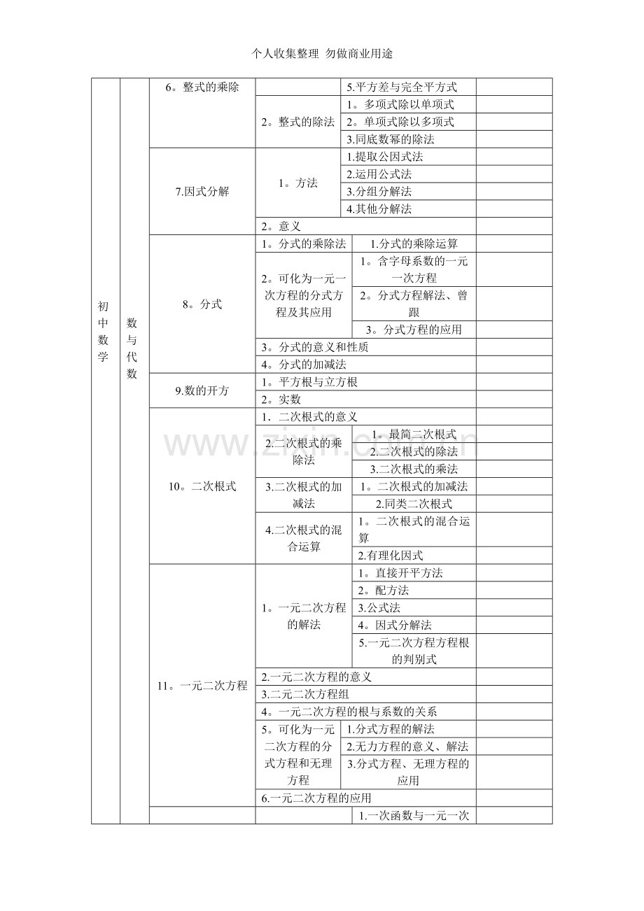 初中数学知识结构表.doc_第2页